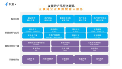 友盟+重磅發(fā)布友盟云，為互聯(lián)網(wǎng)企業(yè)打造數(shù)據(jù)智能云服務(wù)新引擎